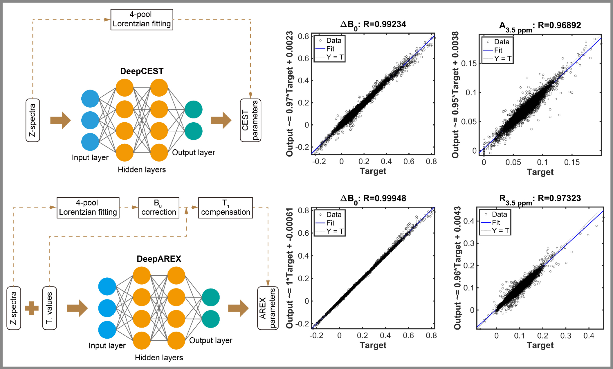 Artificial Intelligence based MRI