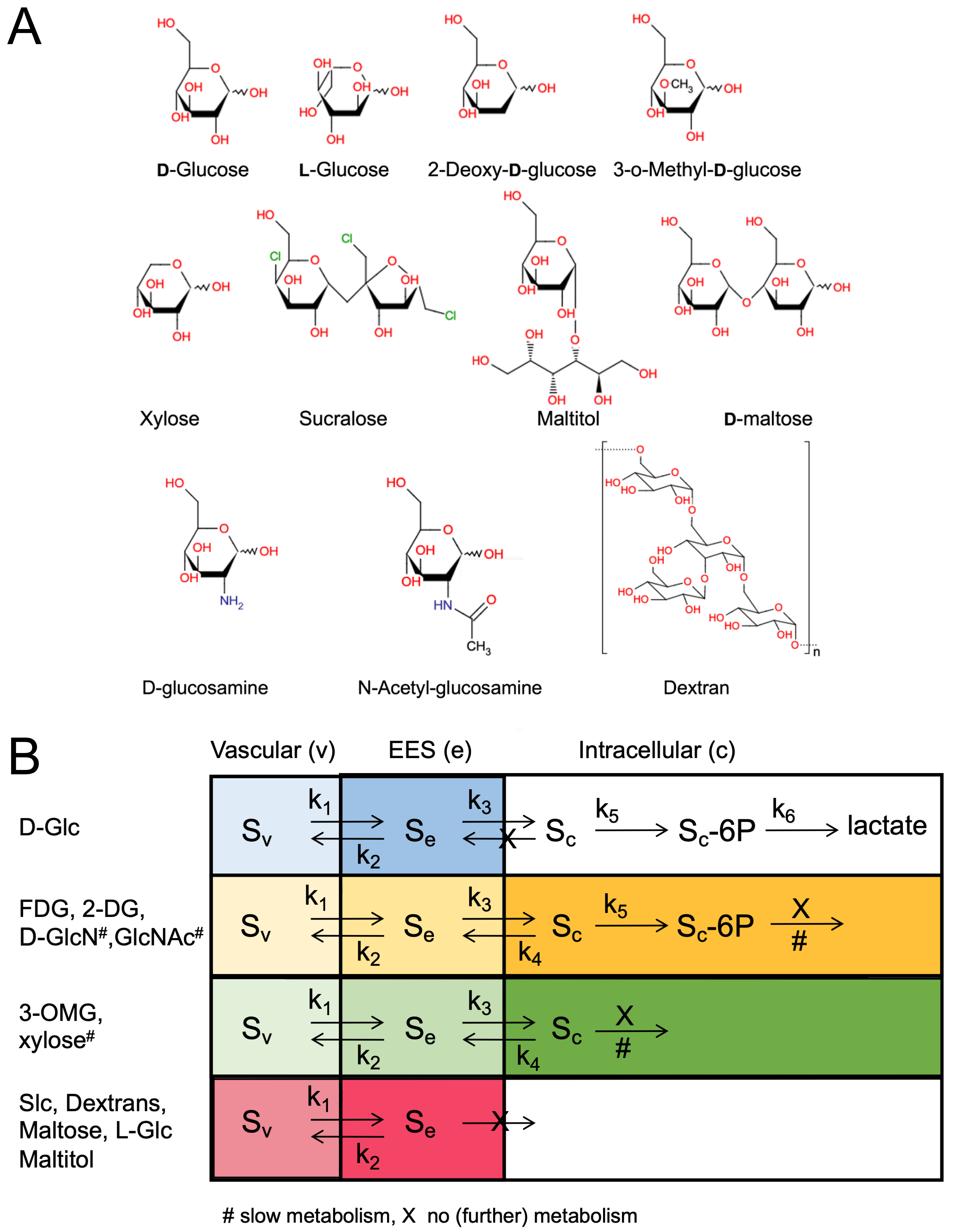 Imaging of sugar-based contrast agents using their hydroxyl proton exchange properties